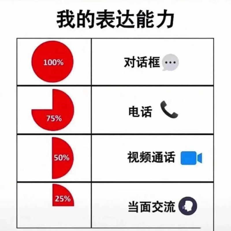via 6号沙雕网友
