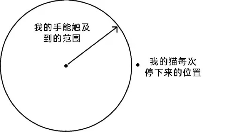 via 6号沙雕网友