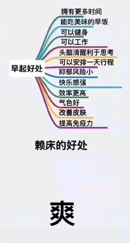 via 7号沙雕网友