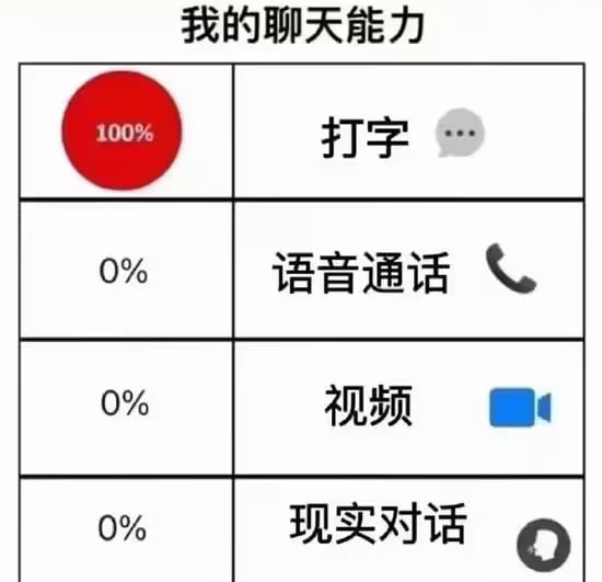via 7号沙雕网友