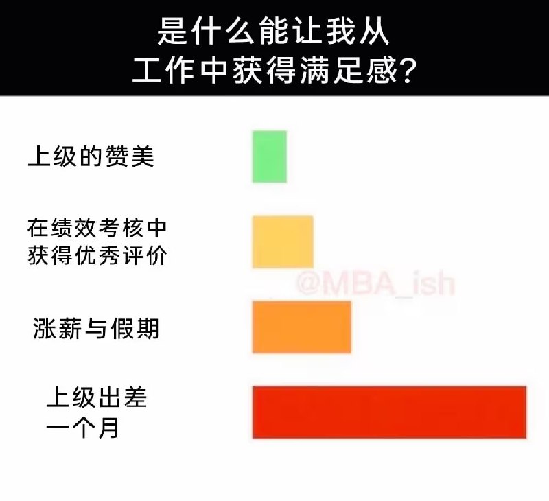 via 7号沙雕网友