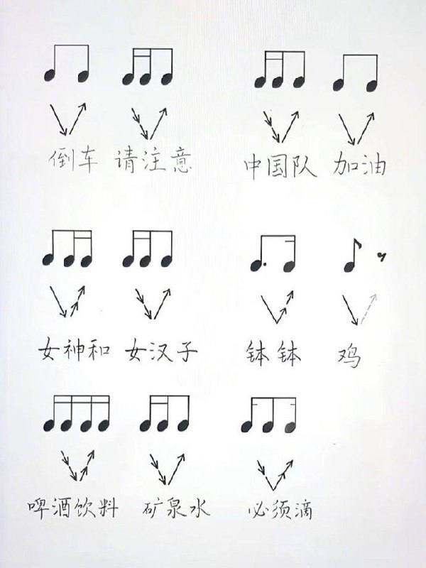 简易乐谱入门