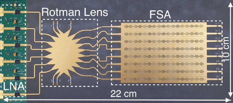 神奇，基本使用物理结构完成相控阵调制via sh......神奇，基本使用物理结构完成相控阵调制via sh......