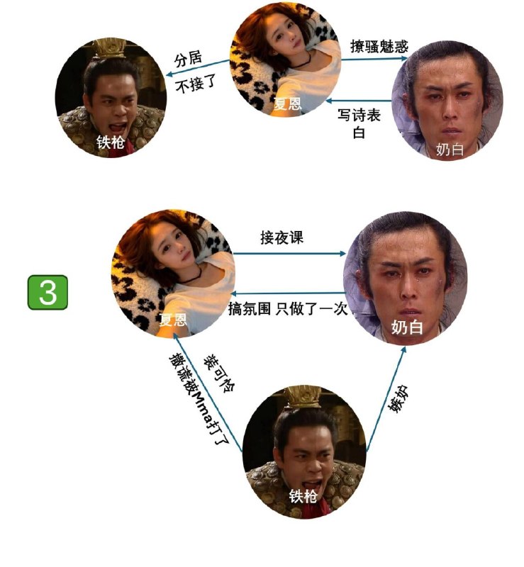 最新郑州爱情故事from 沙雕图（秽土转生） via my nbkls最新郑州爱情故事from 沙雕图（秽土转生） via my nbkls