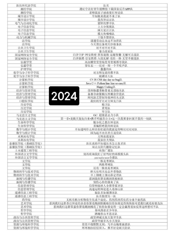 武汉大学辩论队的传统艺能项目——起队名武汉大学辩论队的传统艺能项目——起队名