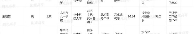 投行实习生后续（前情提要