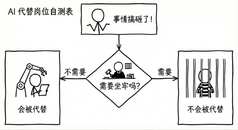 from rvalue的生草日常 via DECADE