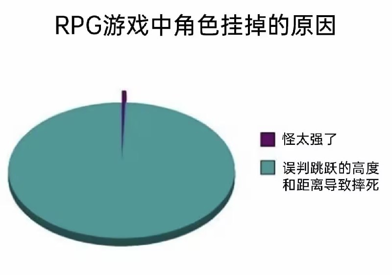 via 8号沙雕网友