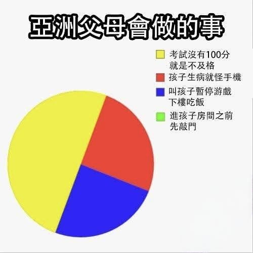 from 廣告狗死媽 via DECADE