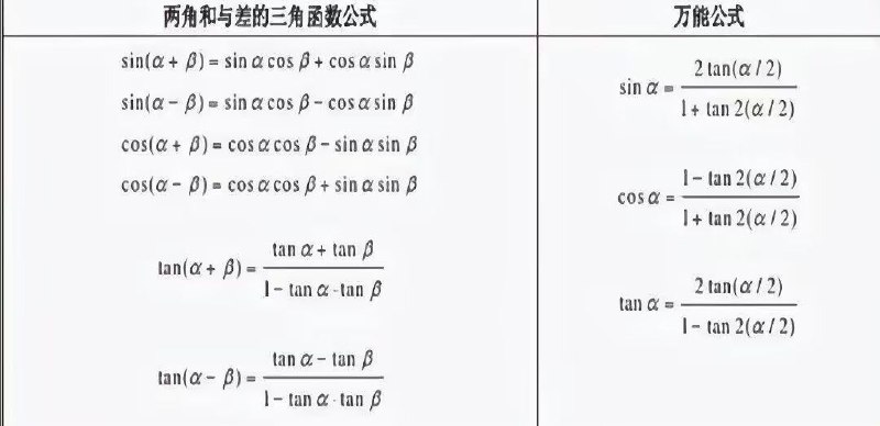 cos，还有各种角度的cos，还有各种角度的