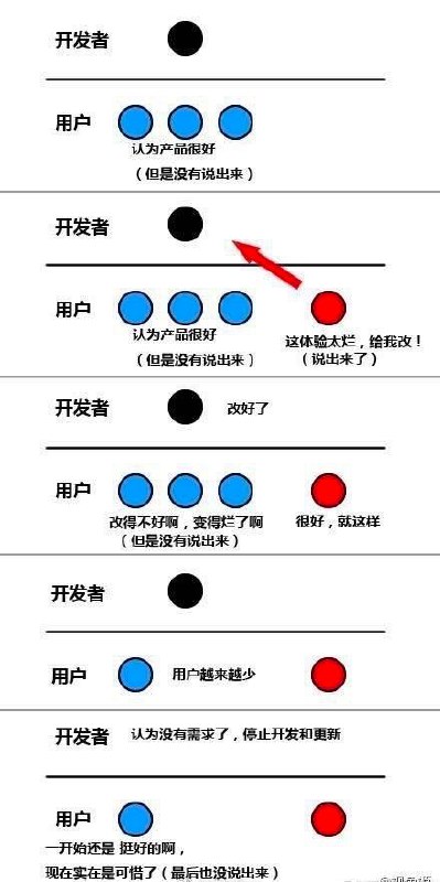 via X