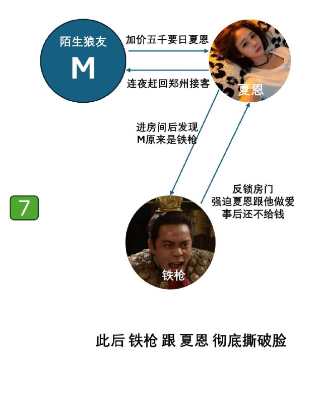 最新郑州爱情故事from 沙雕图（秽土转生） via my nbkls最新郑州爱情故事from 沙雕图（秽土转生） via my nbkls