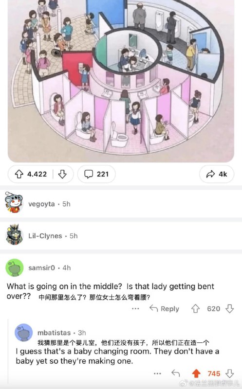 最近看reddit这张经典的“公共卫生间示意图”，被其中一条评论整笑了最近看reddit这张经典的“公共卫生间示意图”，被其中一条评论整笑了