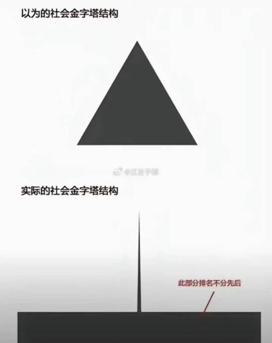 via 8号沙雕网友