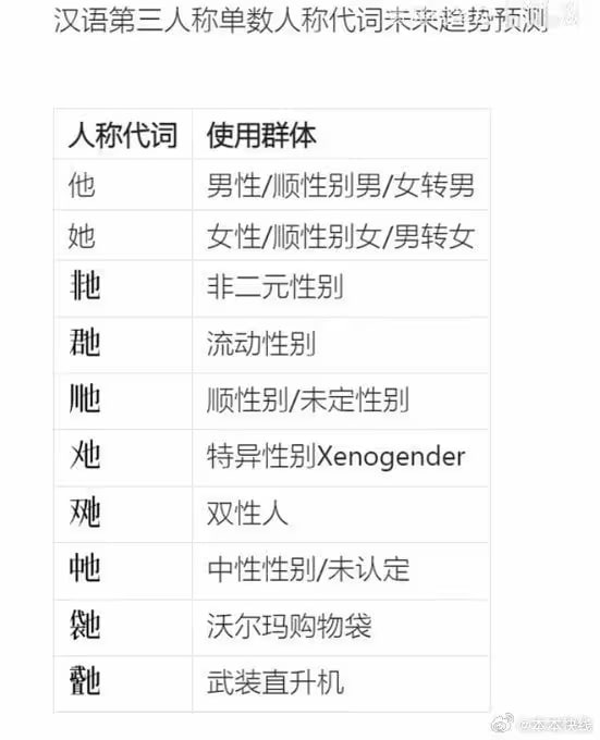 via 6号沙雕网友