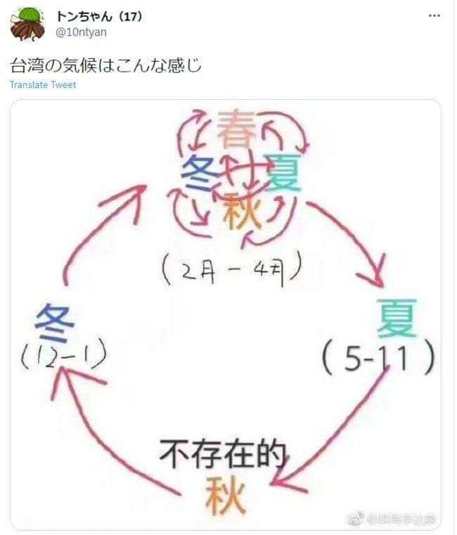 澳門也一個鬼樣via DECADE