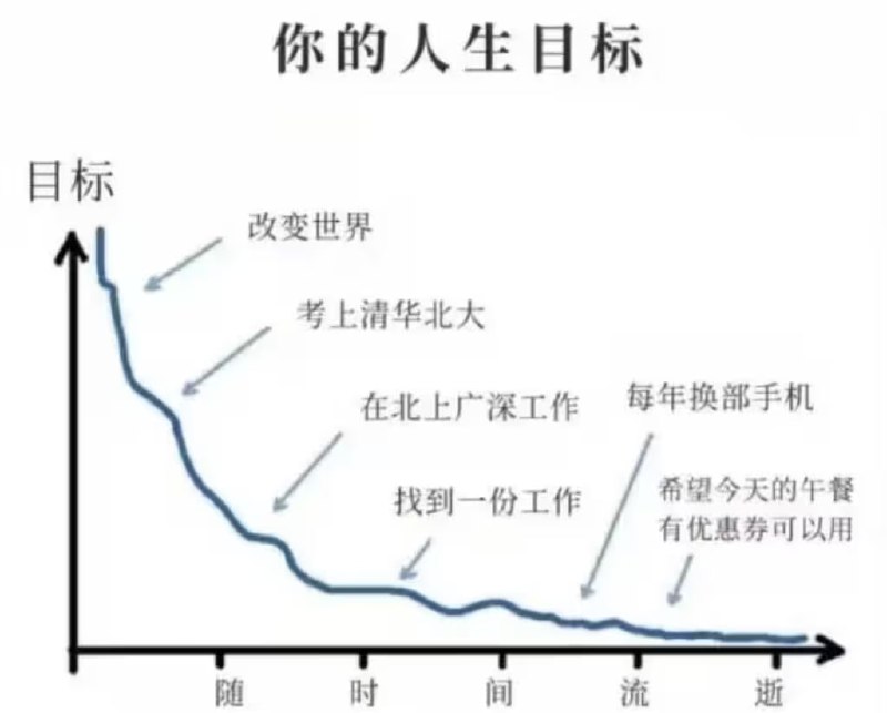 via 7号沙雕网友