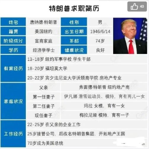 #特朗普 求职简历