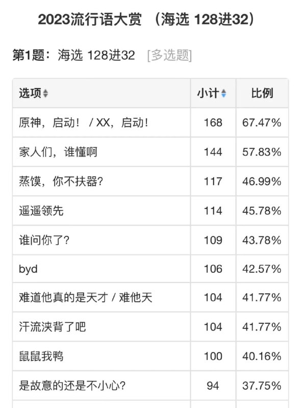 via 赖 渊via 赖 渊