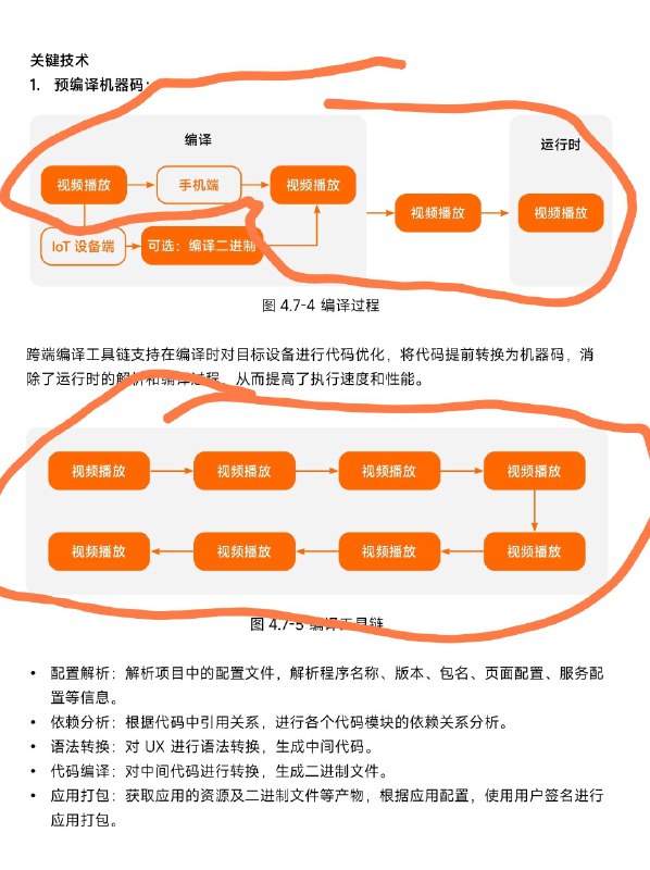恭喜您看到的是正版《小米澎湃OS技术白皮书V1.0.pdf》via 😼