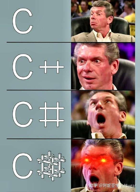 C tensor？