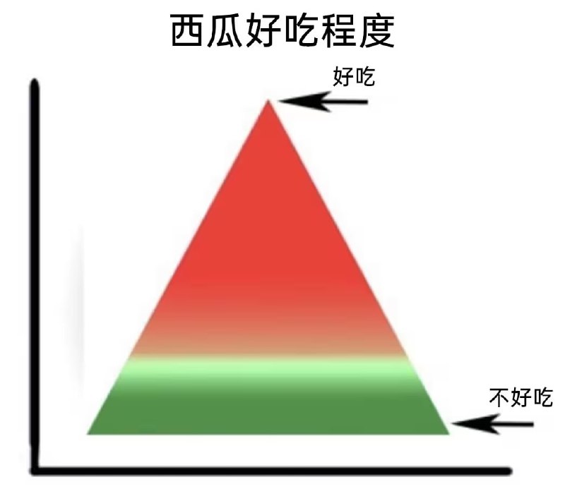 via 7号沙雕网友