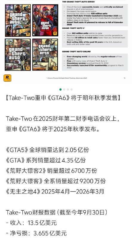 《不会在特朗普任期内发售GTA6》🤣《不会在特朗普任期内发售GTA6》🤣