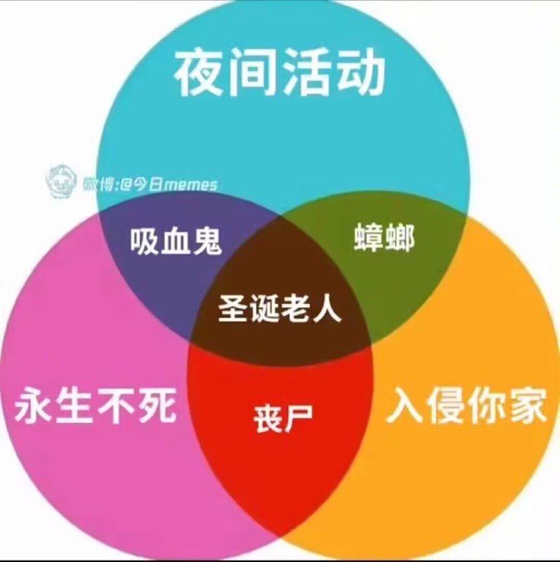 via 7号沙雕网友