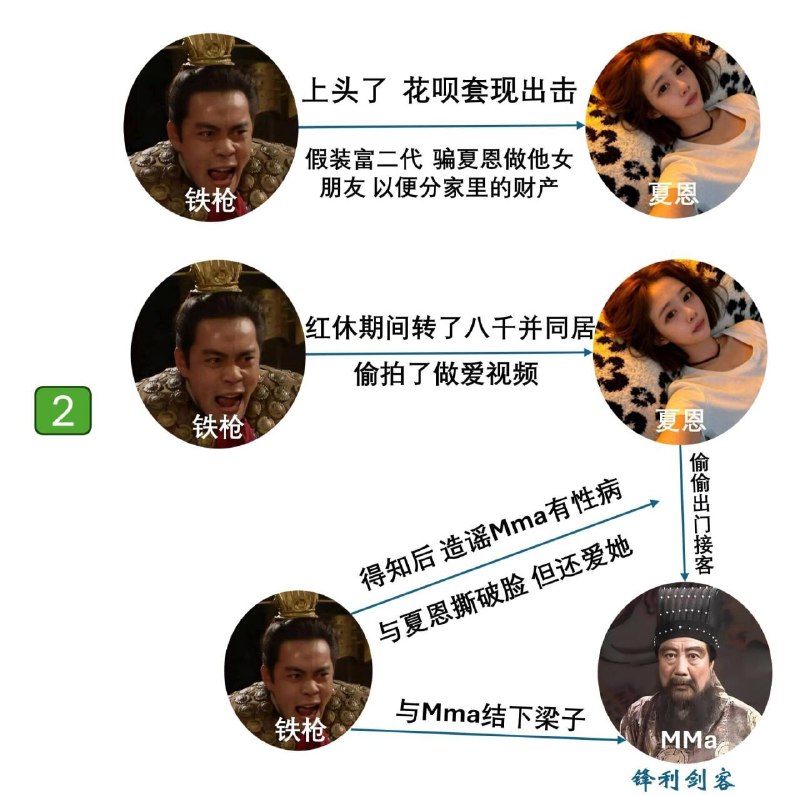 最新郑州爱情故事from 沙雕图（秽土转生） via my nbkls最新郑州爱情故事from 沙雕图（秽土转生） via my nbkls