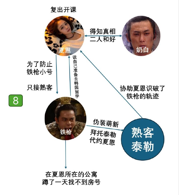 最新郑州爱情故事from 沙雕图（秽土转生） via my nbkls最新郑州爱情故事from 沙雕图（秽土转生） via my nbkls