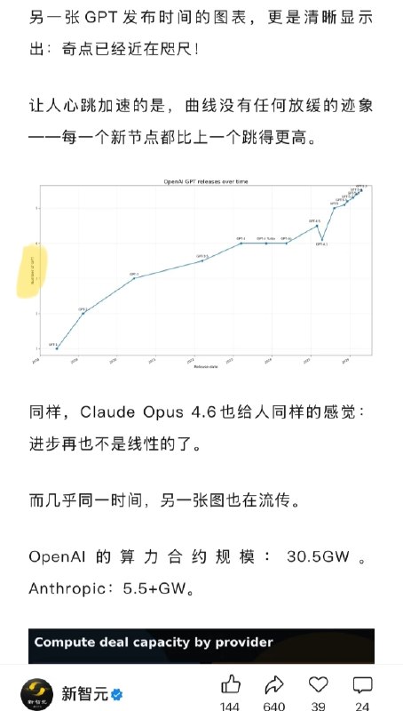 「Number of GPT」顶会这一块from 橘橘橘子汁 & 🍊