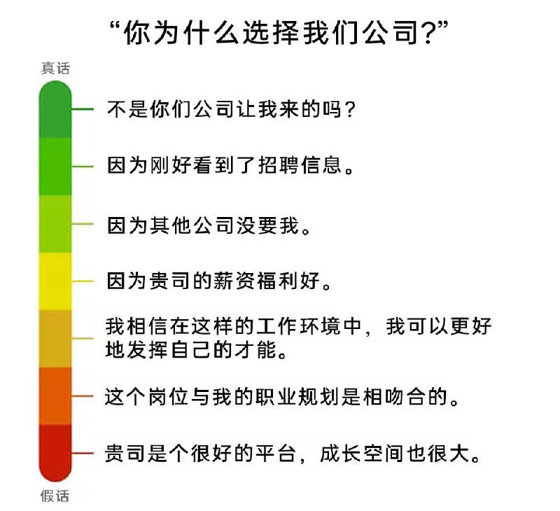 via 7号沙雕网友