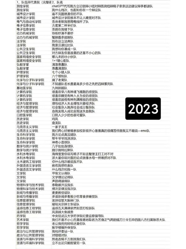 武汉大学辩论队的传统艺能项目——起队名武汉大学辩论队的传统艺能项目——起队名