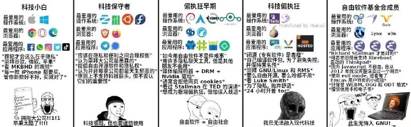 我是科技保守者from 海绵宝宝糖水儿