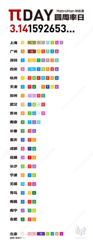 就等北京 3 号线了 😁from 不存在的世界