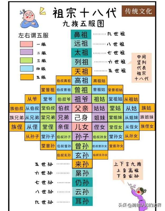 中国家庭关系图  |  #生活from 9527🌈中国家庭关系图  |  #生活from 9527🌈