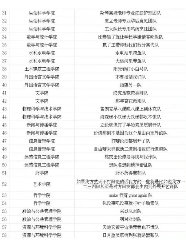武汉大学辩论队的传统艺能项目——起队名武汉大学辩论队的传统艺能项目——起队名