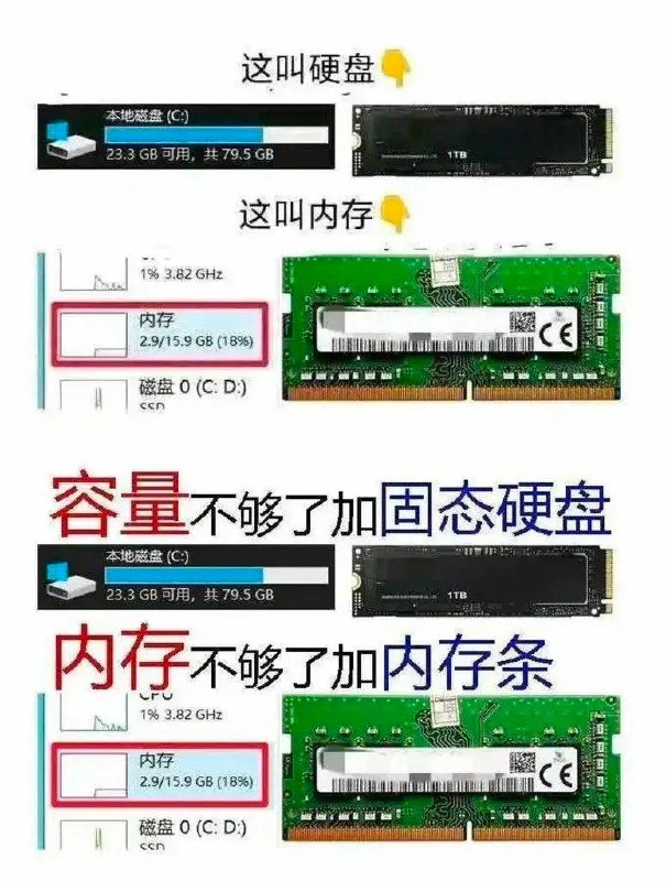 大家都分得清吧via X