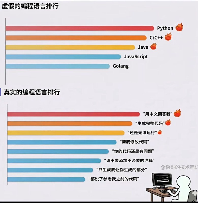 实现了中文编程（