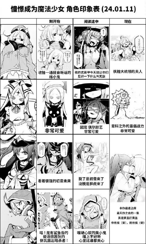 憧憬成为魔法少女，目前的角色印象表via LDLD 果冻憧憬成为魔法少女，目前的角色印象表via LDLD 果冻