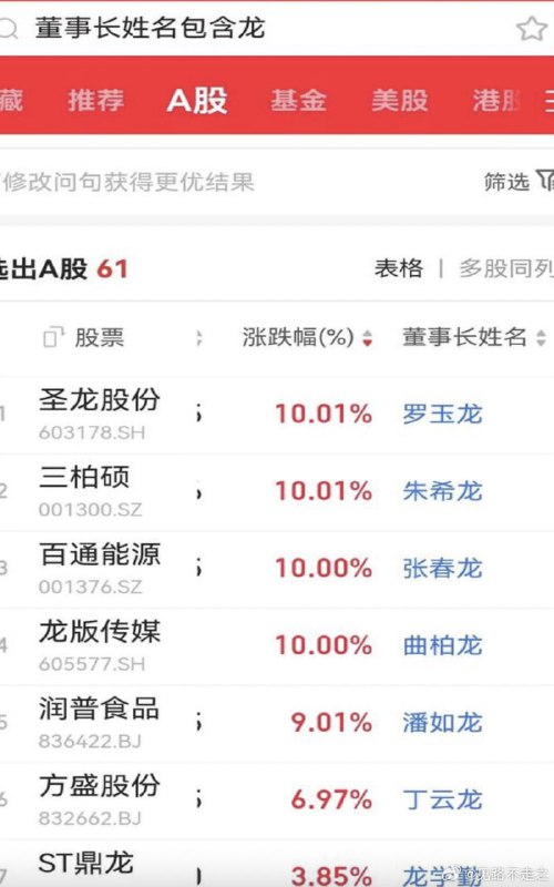 刚开始我不信，我自己查了下