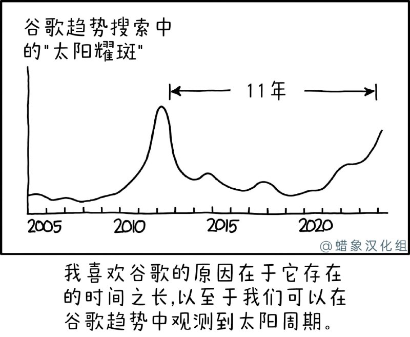 via 无名氏