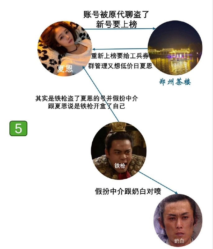 最新郑州爱情故事from 沙雕图（秽土转生） via my nbkls最新郑州爱情故事from 沙雕图（秽土转生） via my nbkls