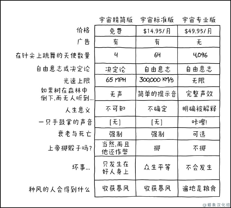 宇宙收费标准via 无名氏