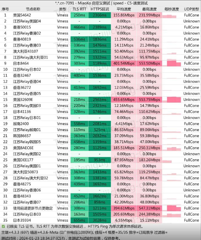 国内出现了一家全备案机场，使用的腾讯云cn域名，腾讯云中国服务器，人脸识别，实名认证与备案全部通过，甚至拥有QQ售后群，无论如何，这种行为都是需要极大勇气和魄力的