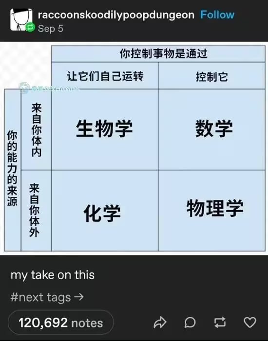 via 7号沙雕网友