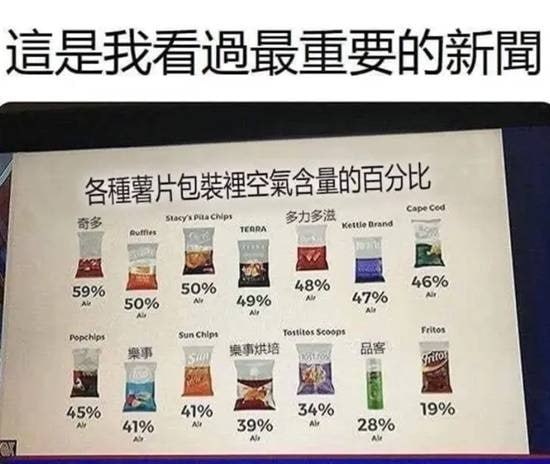 via 7号沙雕网友