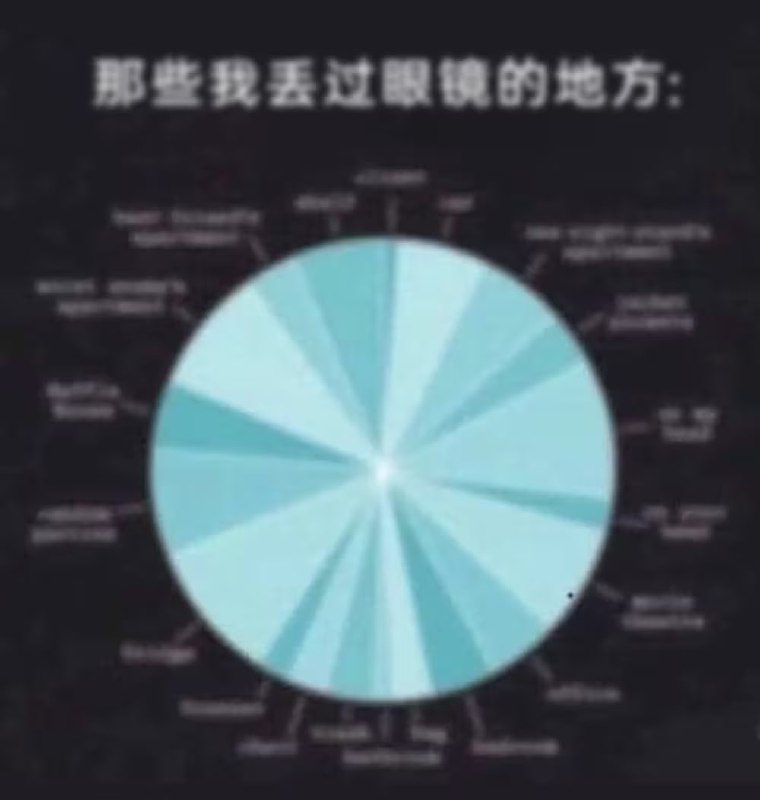 via 7号沙雕网友