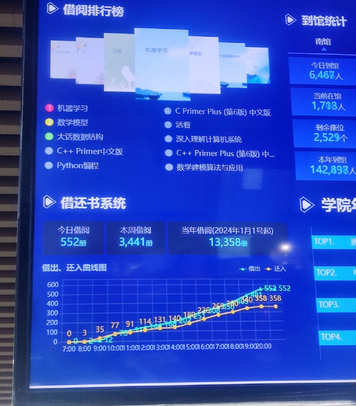 《活着》via 克里斯 吴
