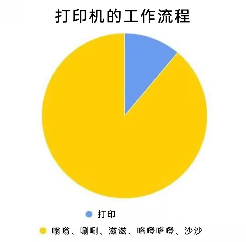 via 7号沙雕网友